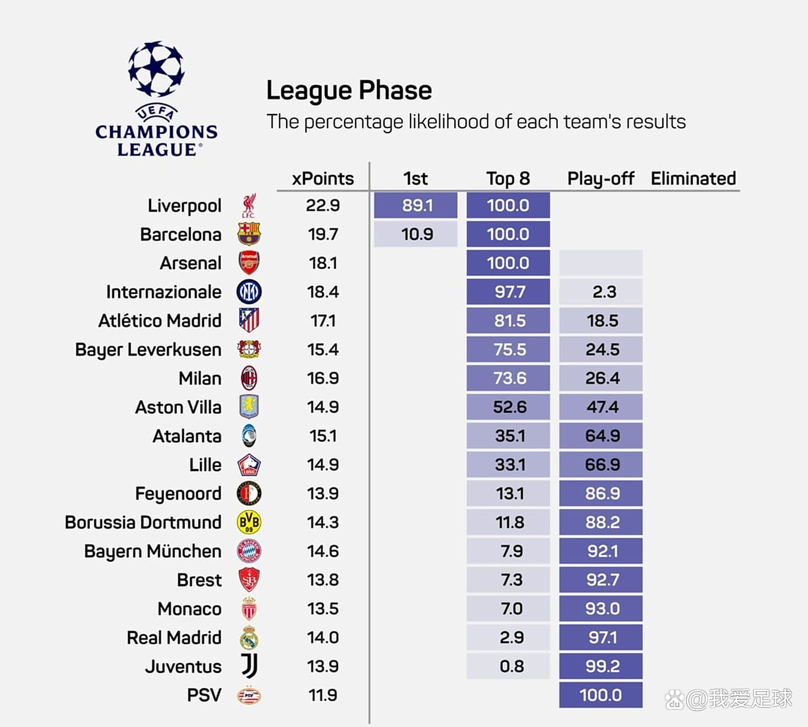 切尔西险胜，欧冠出线前途广阔的简单介绍