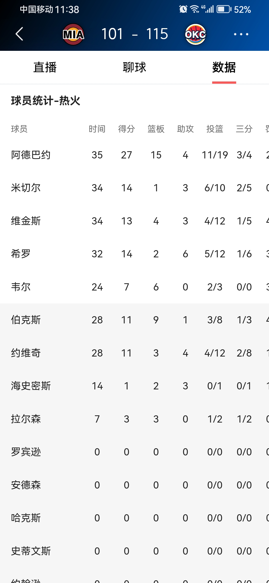 NBA场外新闻不断，话题热度爆表