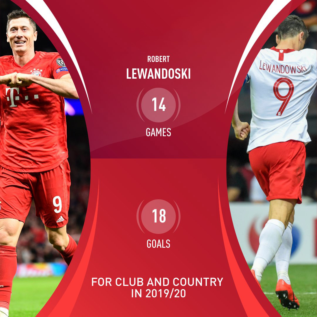 英格兰翻盘智利，莱万状态火热