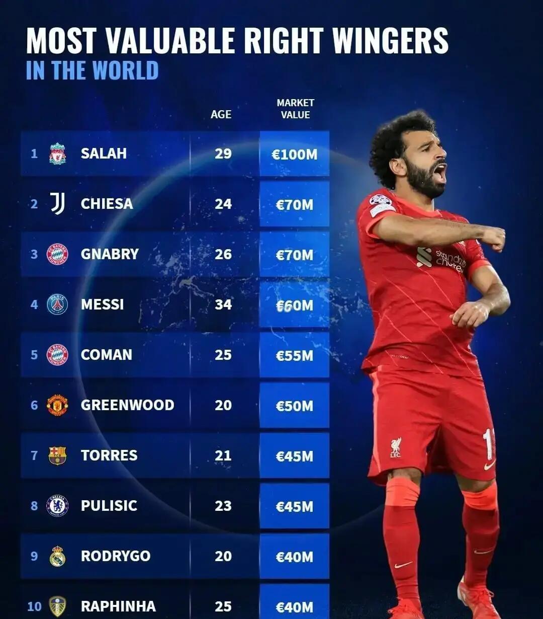 挪威横扫尤文，萨拉赫点燃赛场